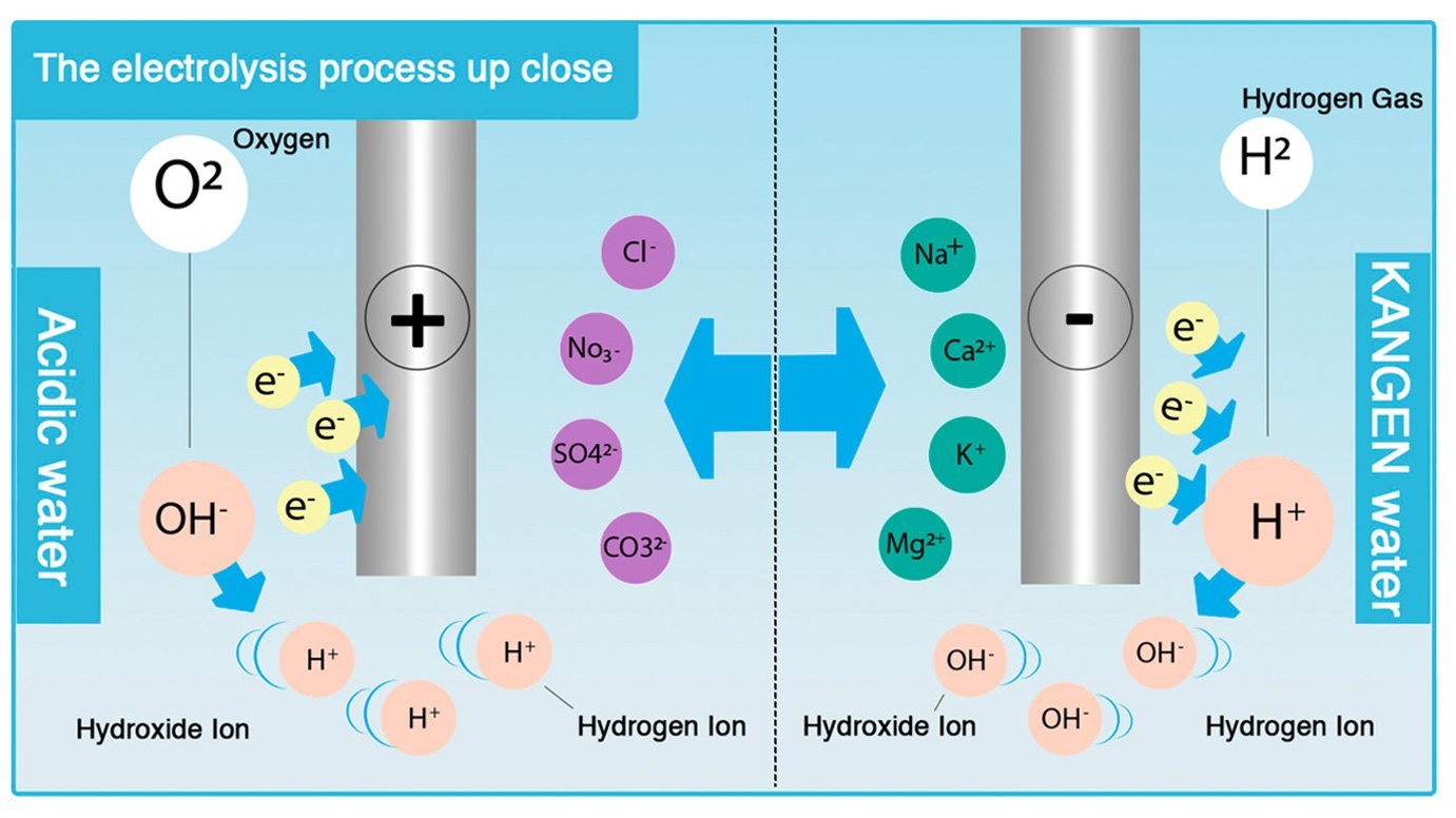 electrolysis_2